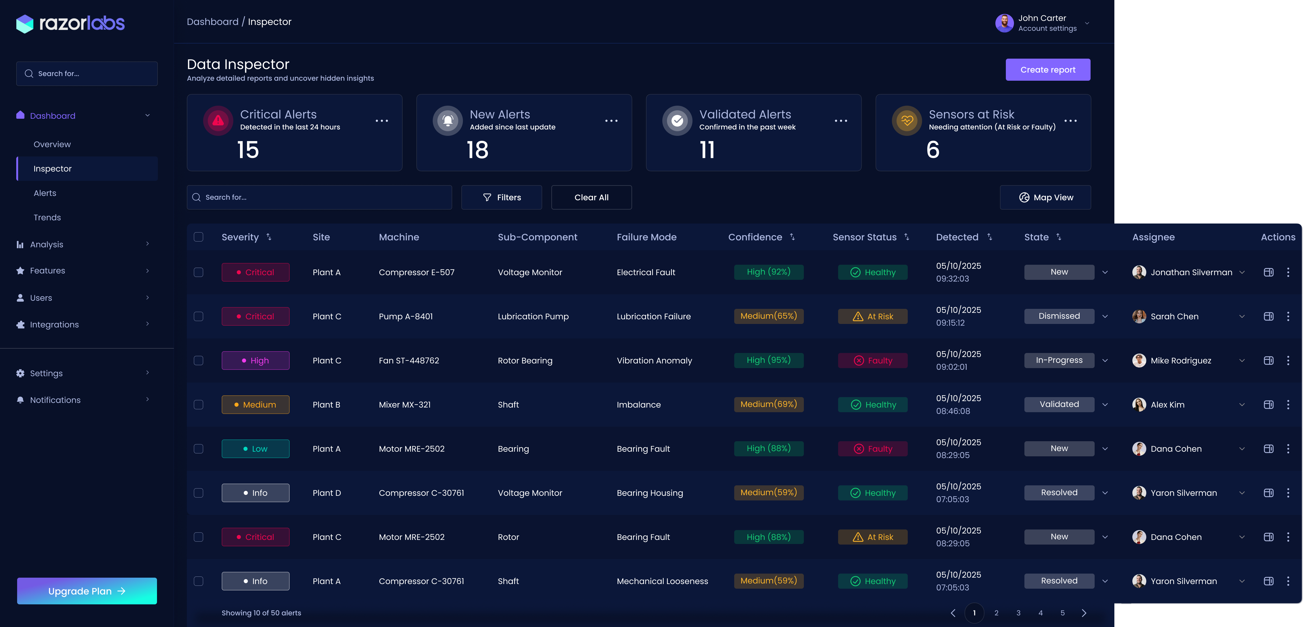 Razor Labs Inspector dashboard continuation showing the lower alert table and data grid
