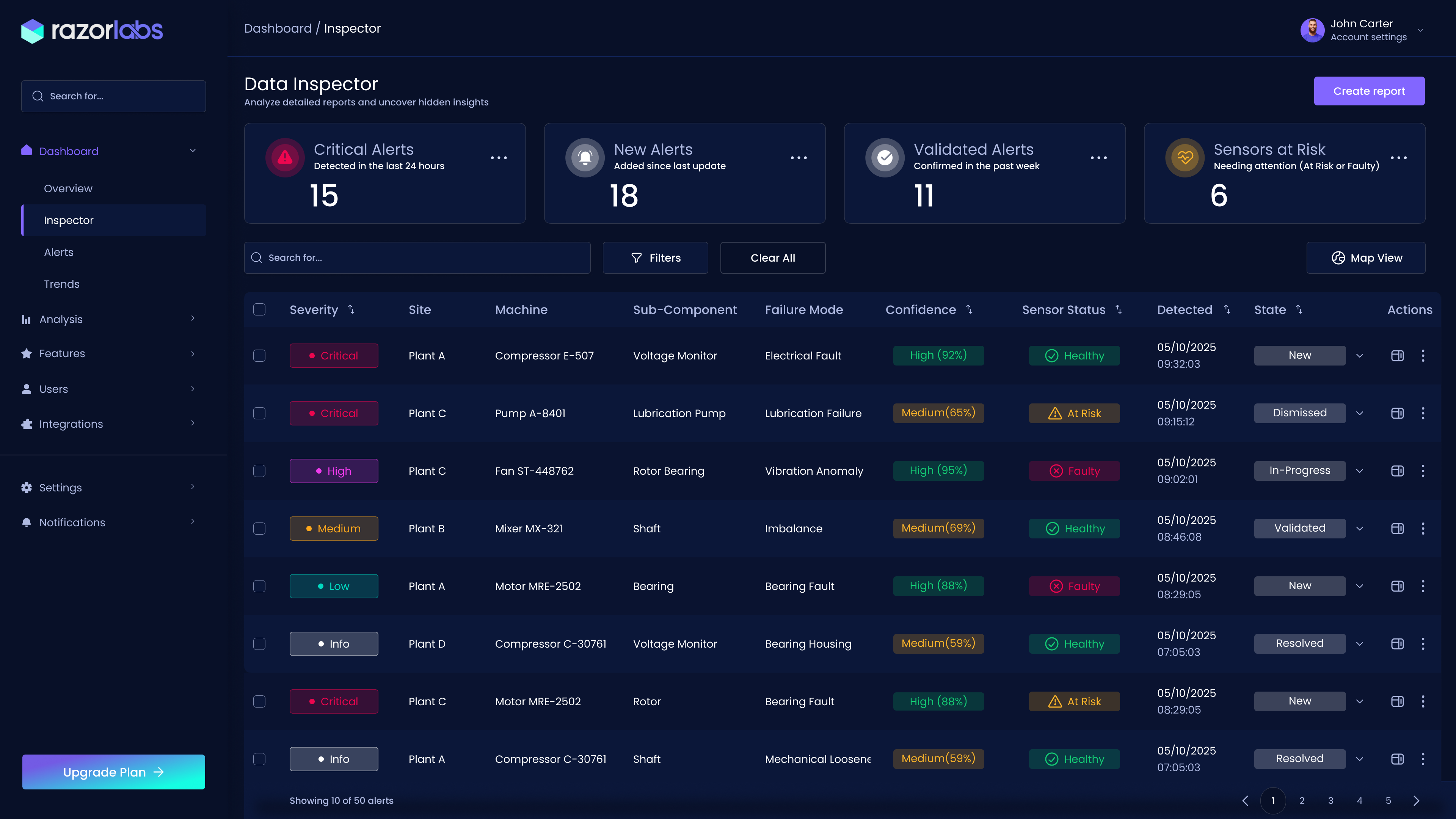 Razor Labs Inspector dashboard overview showing system health cards, filters, and alert table