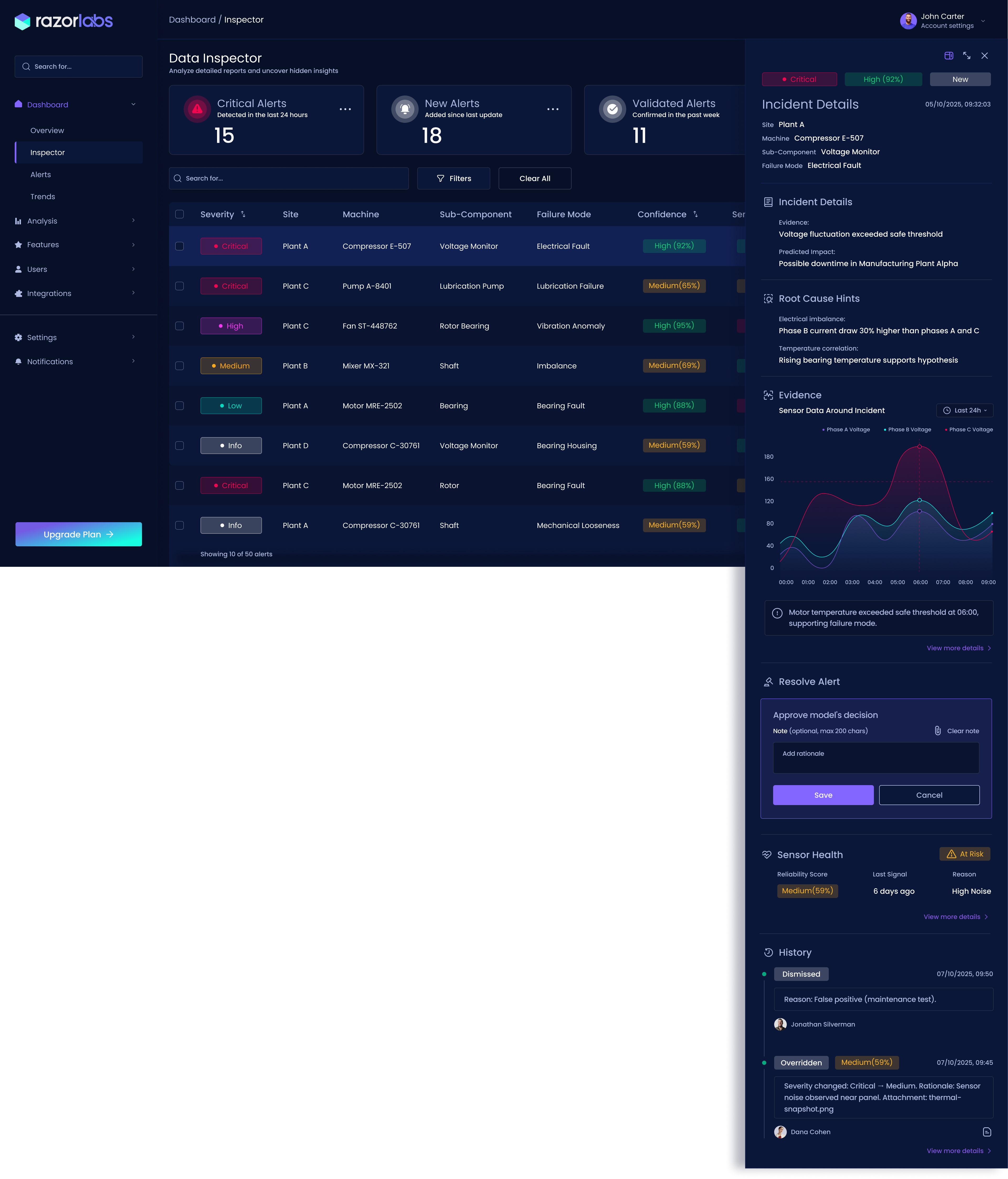 Razor Labs Inspector decision history workflow showing confirmation rationale and incident timeline