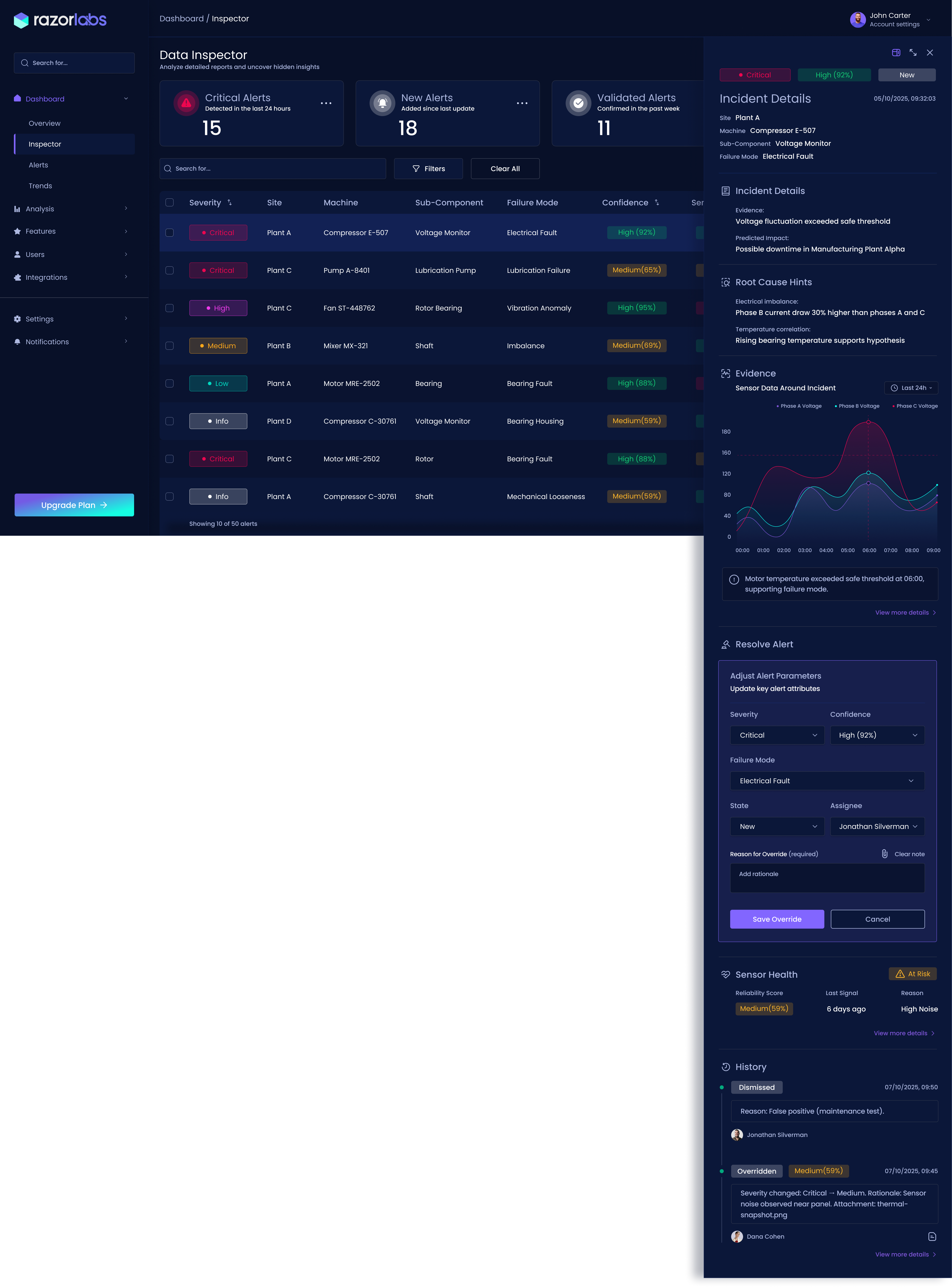Razor Labs Inspector expert validation workflow showing override form in the incident details panel