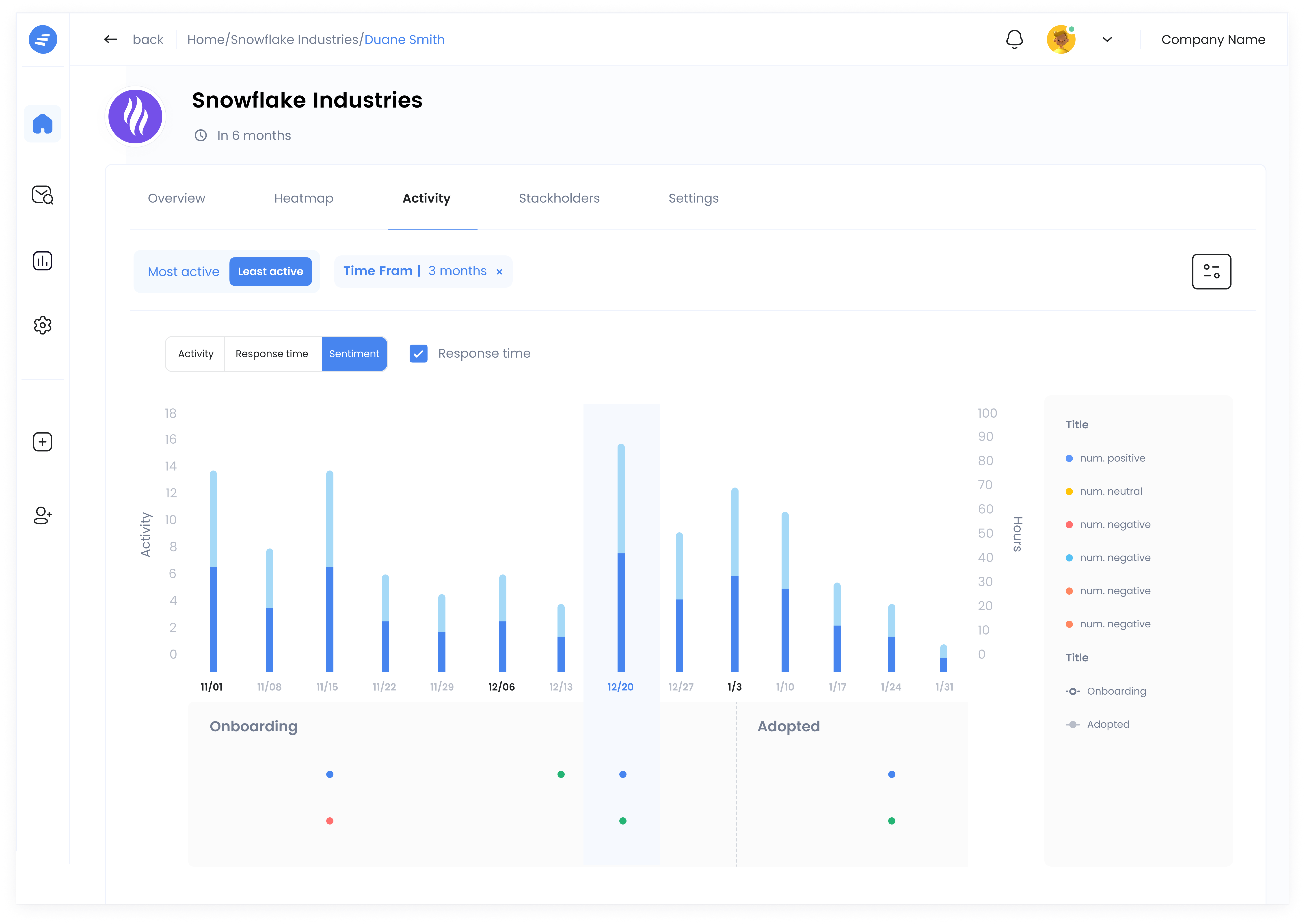 Activity timeline and communication history showing customer engagement over time