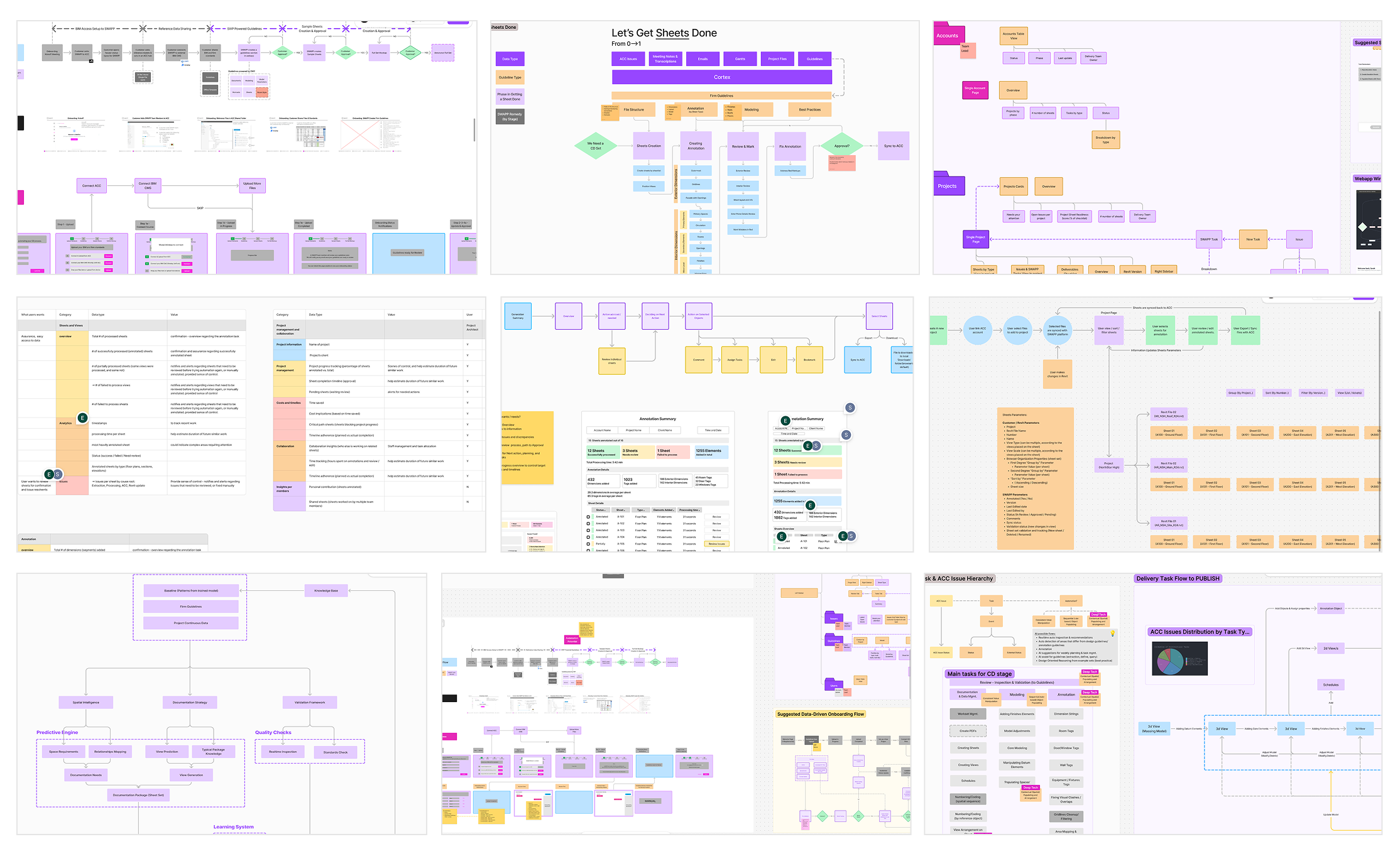 SWAPP.AI architectural workflow and system thinking process